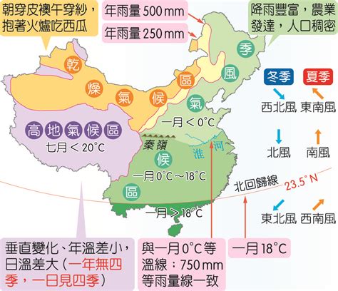 中國氣候分布圖|中國的氣候、每月天氣和平均溫度